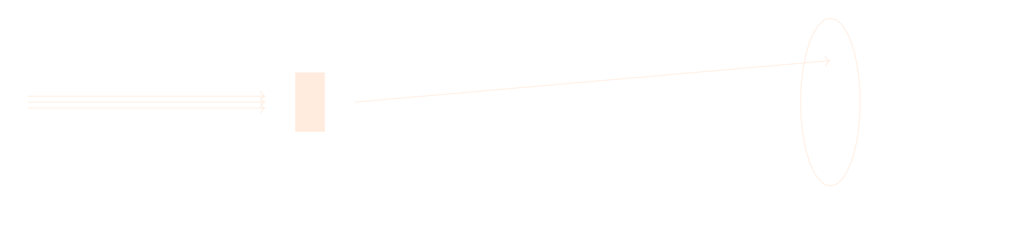 Setup of a SAXS